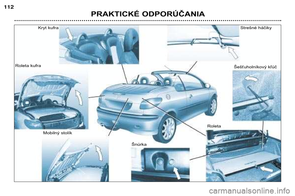 Peugeot 206 CC 2001.5  Užívateľská príručka (in Slovak) PRAKTICKÉ ODPORÚČANIA
112
Kryt kufra
Roleta kufra
Mobilný stolík ŠnúrkaRoletaŠešťuholníkový kľúč
Strešné háčiky  