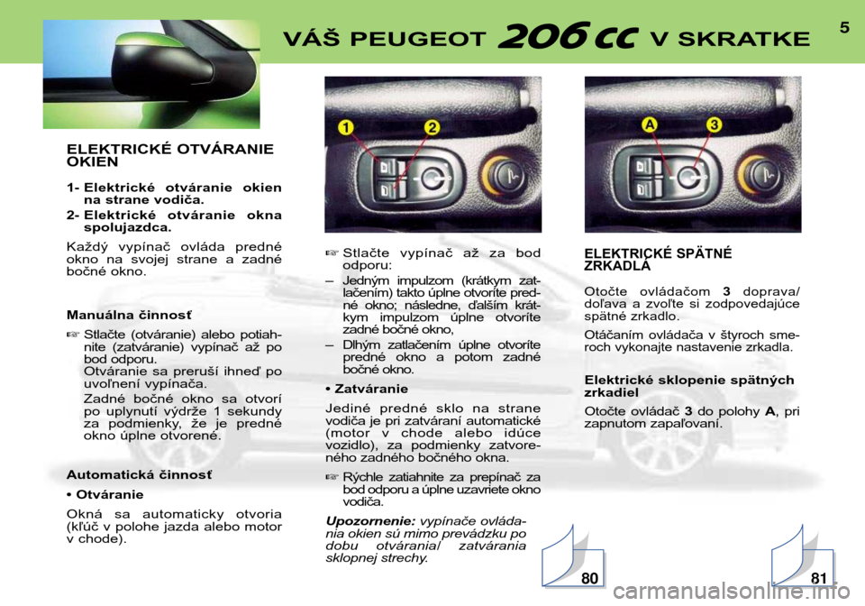 Peugeot 206 CC 2001.5  Užívateľská príručka (in Slovak) 5VÁŠ PEUGEOT  V SKRATKE
ELEKTRICKÉ OTVÁRANIE OKIEN 
1- Elektrické  otváranie  okienna strane vodiča.
2- Elektrické  otváranie  okna spolujazdca.
Každý  vypínač  ovláda  predné 
okno  na