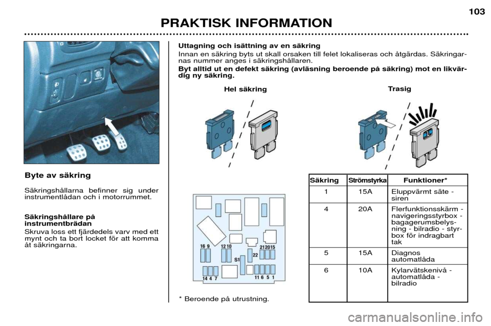 Peugeot 206 CC 2001.5  Ägarmanual (in Swedish) PRAKTISK INFORMATION
103
Byte av sŠkring SŠkringshŒllarna befinner sig under instrumentlŒdan och i motorrummet. SŠkringshŒllare pŒ instrumentbrŠdan Skruva loss ett fjŠrdedels varv med ett myn