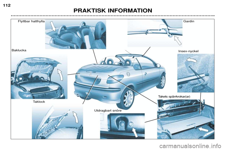 Peugeot 206 CC 2001.5  Ägarmanual (in Swedish) PRAKTISK INFORMATION
112
Flyttbar hatthylla
Baklucka
Taklock Utdragbart snšre Takets spŠrrkrokar(ar)Insex-nyckel
Gardin  