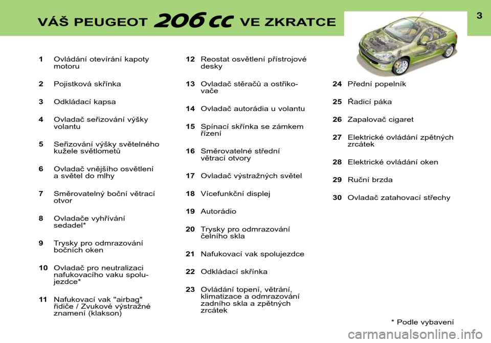 Peugeot 206 CC 2001.5  Návod k obsluze (in Czech) 1Ovládání otevírání kapoty motoru
2 Pojistková skřínka
3 Odkládací kapsa
4 Ovladač seřizování výškyvolantu
5 Seřizování výšky světelného
kužele světlometů
6 Ovladač vnějš
