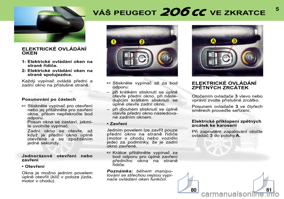 Peugeot 206 CC 2001.5  Návod k obsluze (in Czech) 5VÁŠ PEUGEOT  VE ZKRATCE
ELEKTRICKÉ OVLÁDÁNÍ OKEN 
1- Elektrické  ovládání  oken  nastraně řidiče.
2- Elektrické  ovládání  oken  na straně spolujezdce.
Každý  vypínač  ovládá 