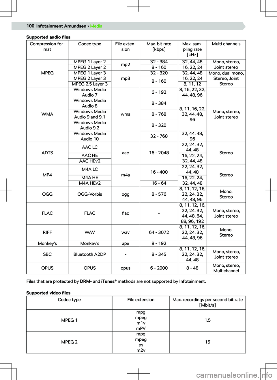SKODA KAMIQ 2022  Owner´s Manual �[�