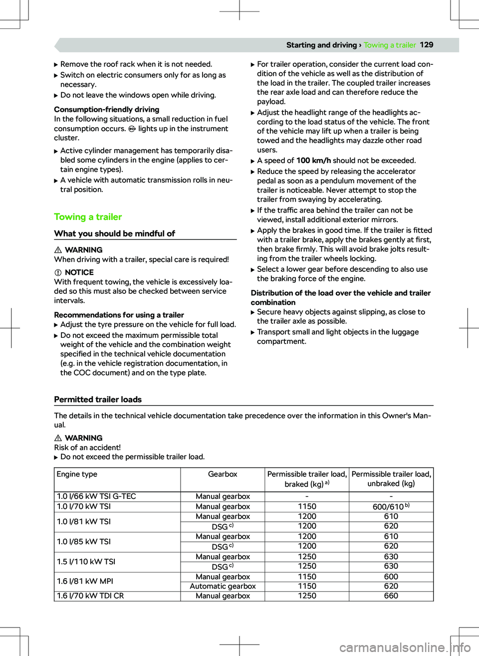 SKODA KAMIQ 2022  Owner´s Manual 