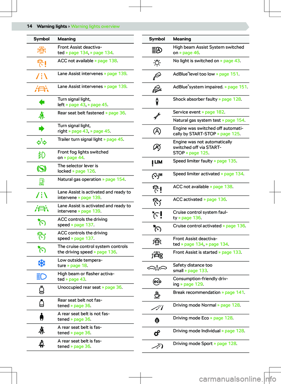 SKODA KAMIQ 2022  Owner´s Manual �[�y�m�b�