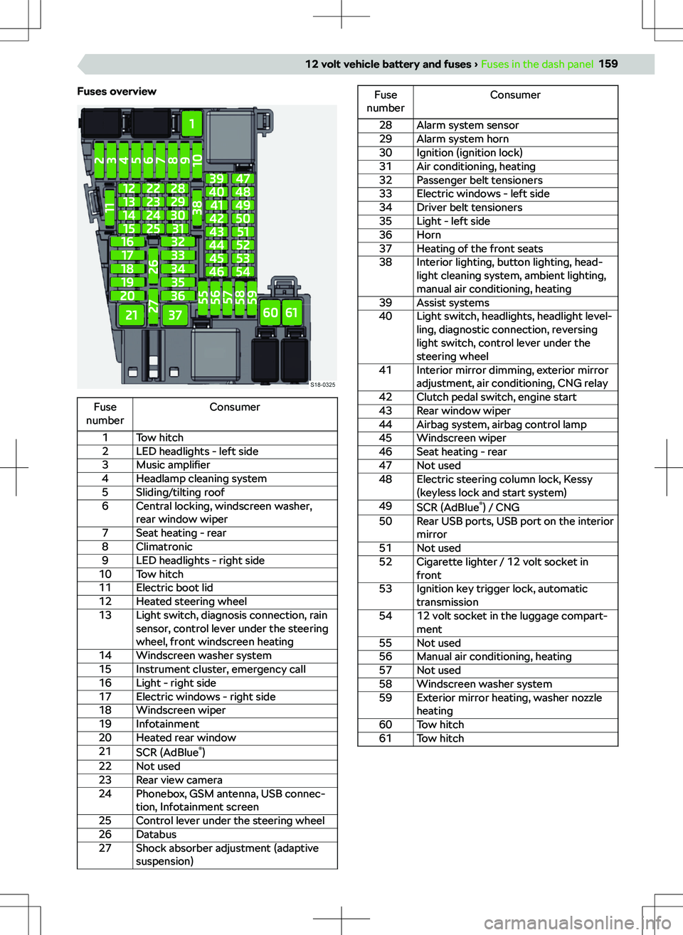 SKODA KAMIQ 2021  Owner´s Manual �F�