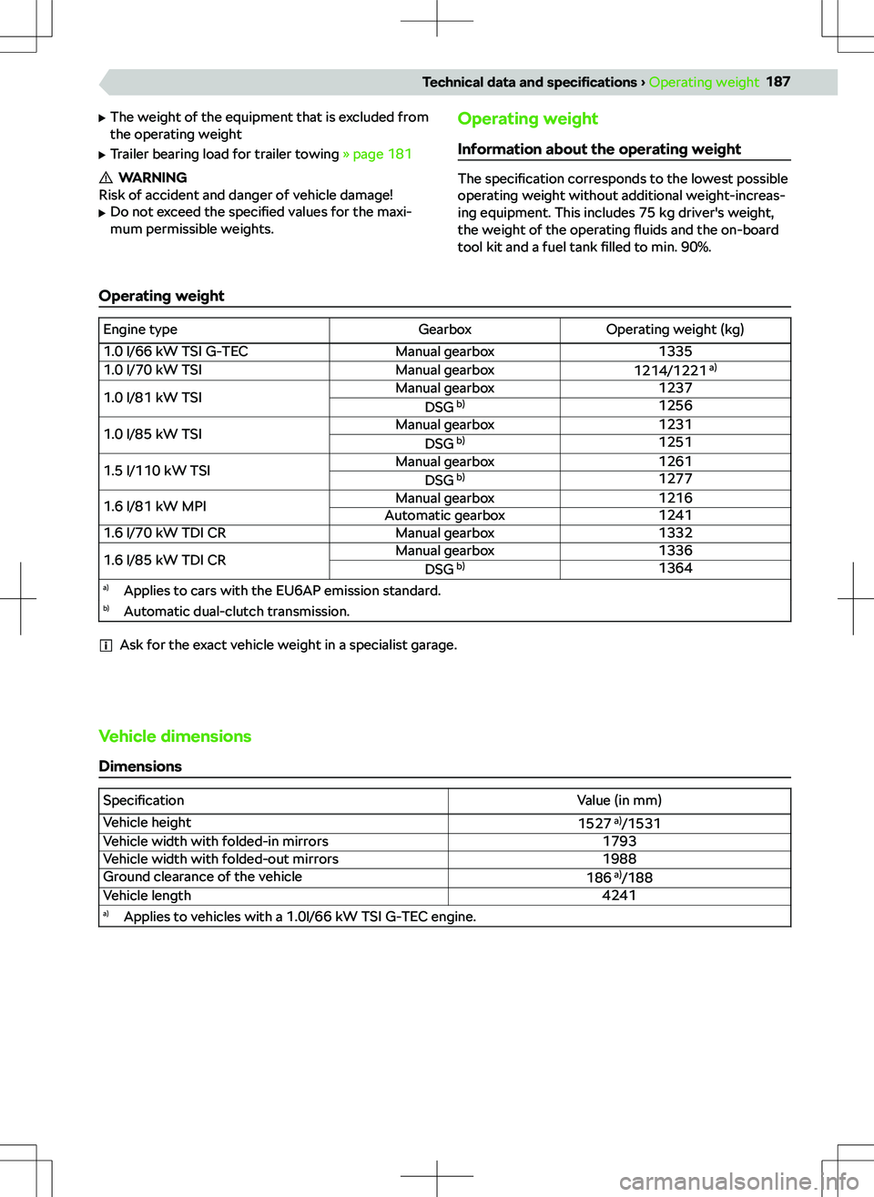 SKODA KAMIQ 2022  Owner´s Manual 