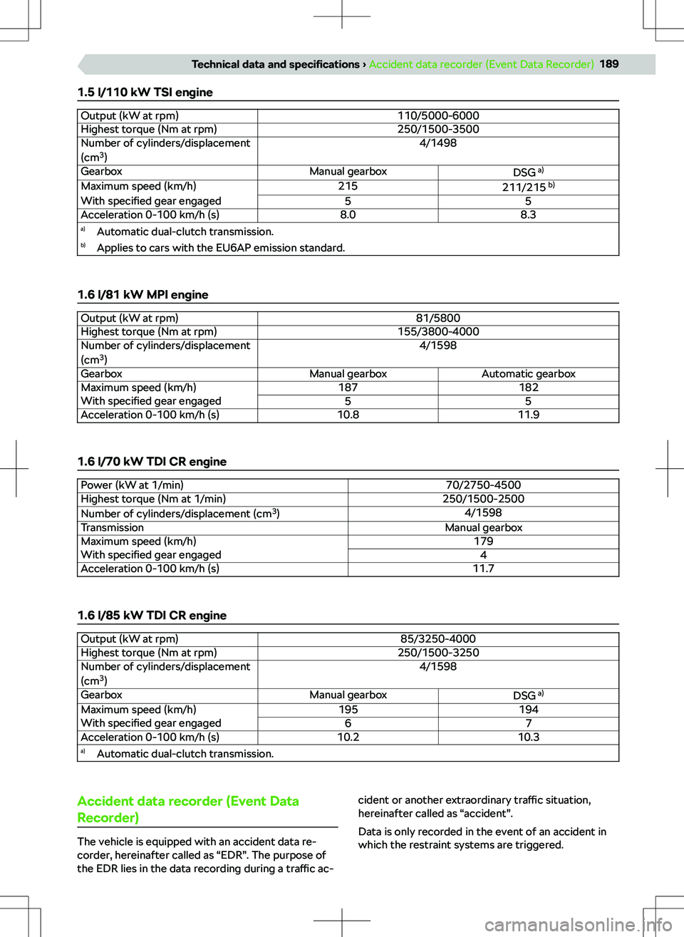 SKODA KAMIQ 2022  Owner´s Manual 