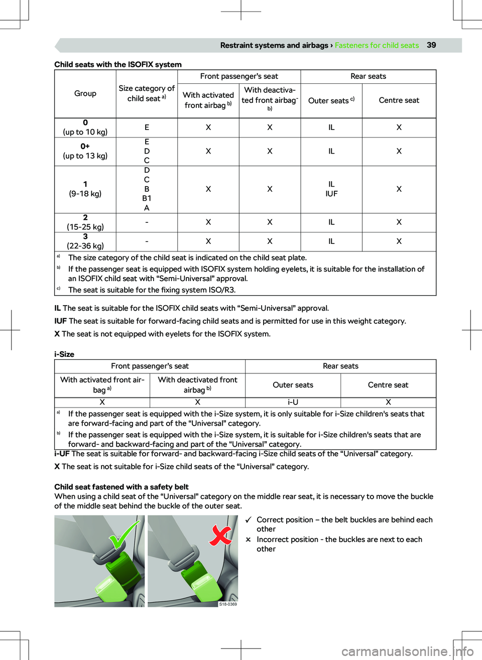 SKODA KAMIQ 2022  Owner´s Manual �C�