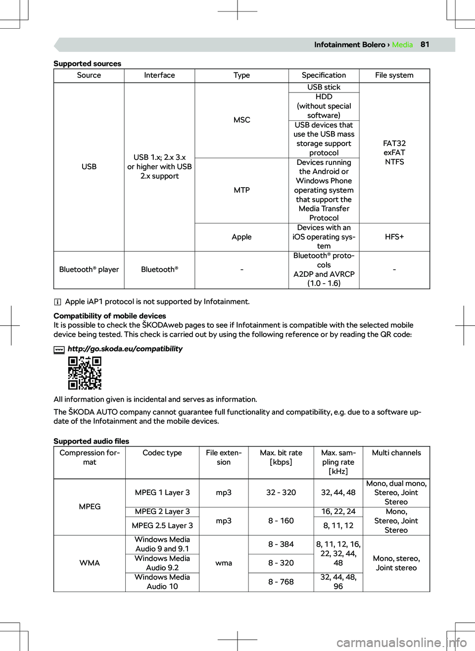SKODA KAMIQ 2021  Owner´s Manual �[�