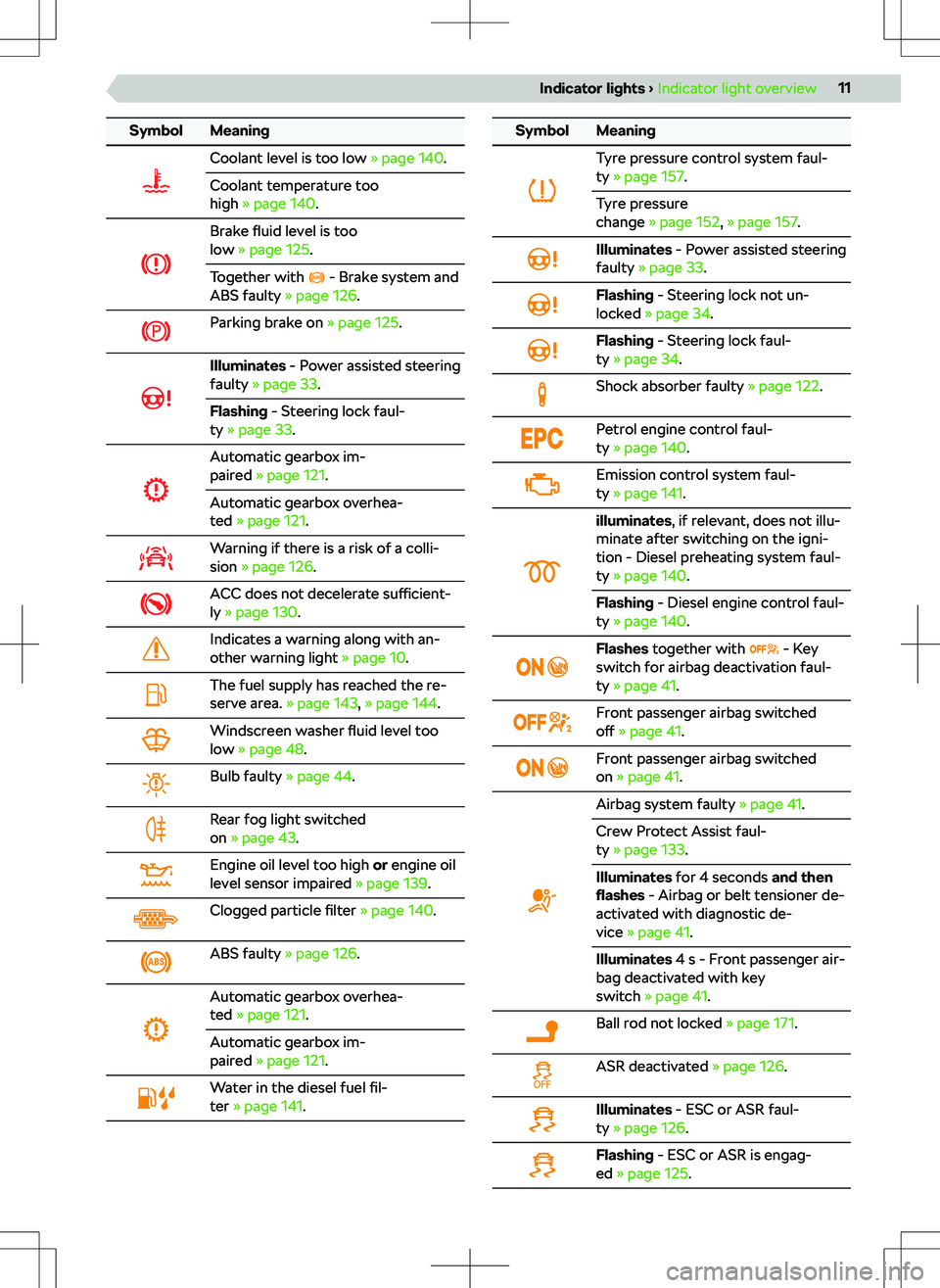 SKODA KAMIQ 2020 Owner´s Manual SymbolMeaningCoolant level is too low SKODA KAMIQ 2020 Owner´s Manual SymbolMeaningCoolant level is too low
