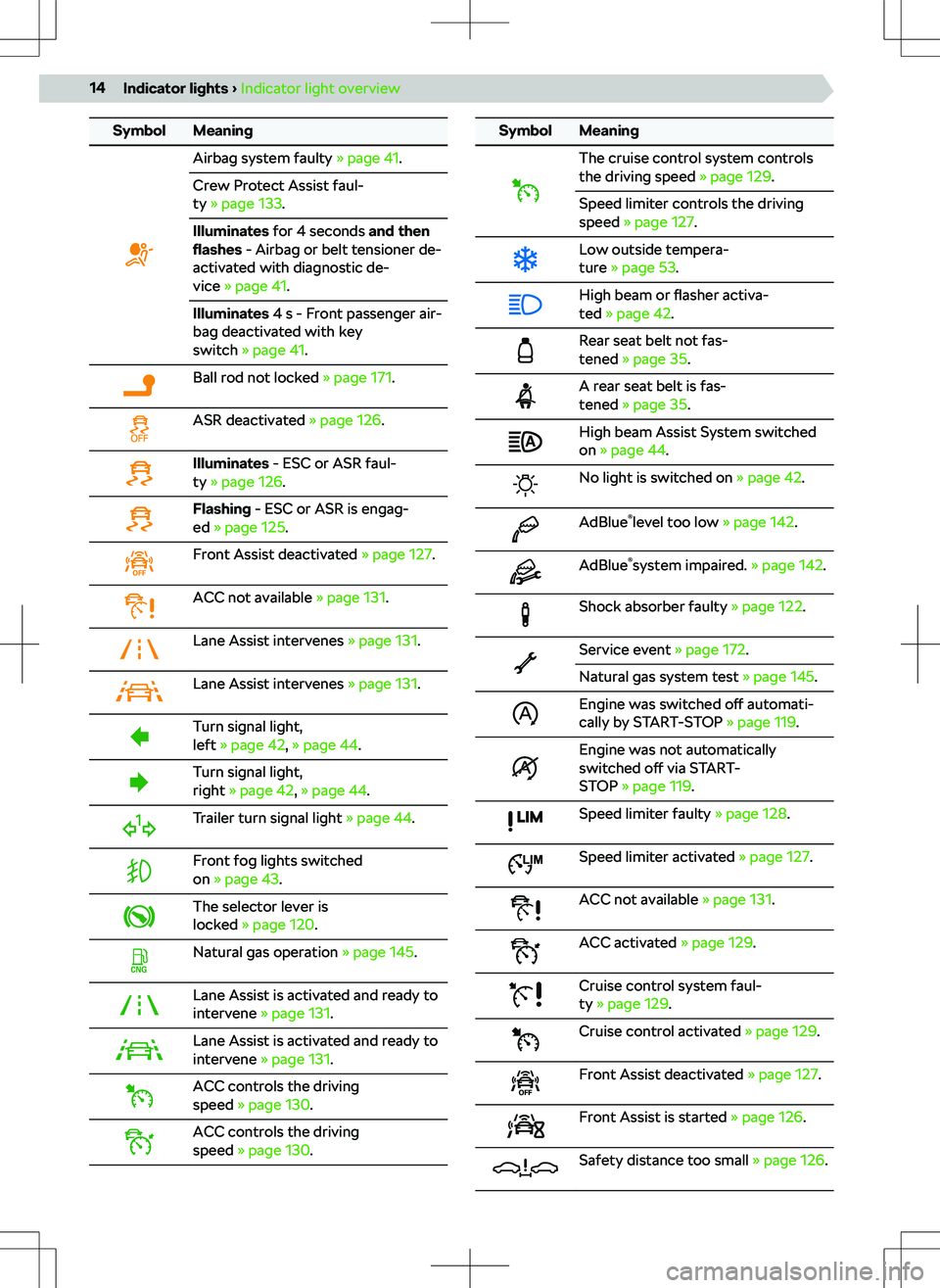 SKODA KAMIQ 2020 Owner´s Manual SymbolMeaningAirbag system faulty SKODA KAMIQ 2020 Owner´s Manual SymbolMeaningAirbag system faulty