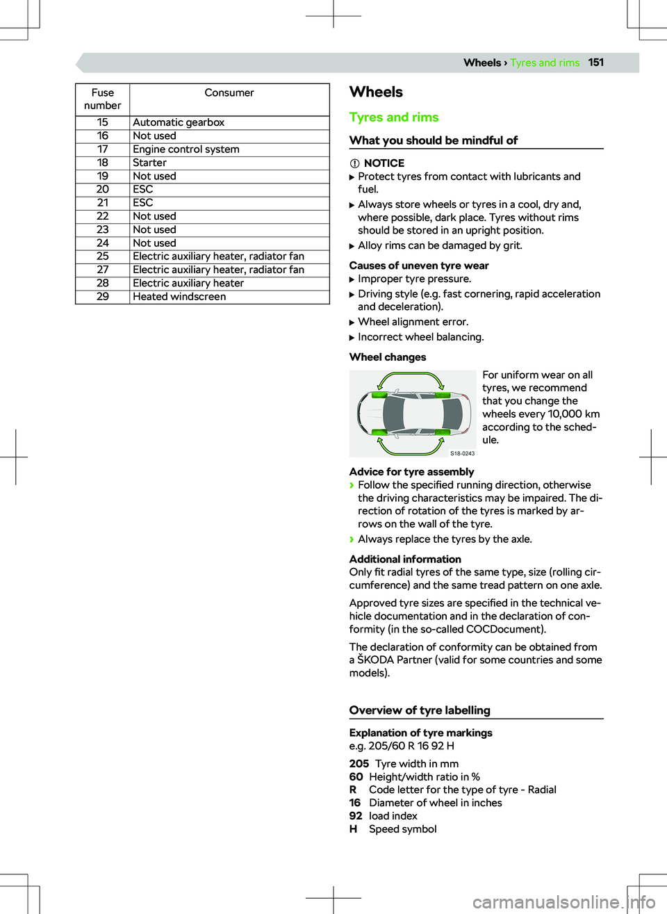 SKODA KAMIQ 2020 Owner´s Manual Fuse
numberConsumer15Automatic gearbox16Not used17Engine control system18Starter19Not used20ESC21ESC22Not used23Not used24Not used25Electric auxiliary heater, radiator fan27Electric auxiliary heater, SKODA KAMIQ 2020 Owner´s Manual Fuse
numberConsumer15Automatic gearbox16Not used17Engine control system18Starter19Not used20ESC21ESC22Not used23Not used24Not used25Electric auxiliary heater, radiator fan27Electric auxiliary heater,
