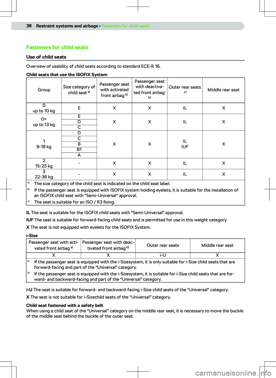 SKODA KAMIQ 2020 Owner´s Manual Fasteners for child seats
Use of child seats
Overview of usability of child seats according to standard ECE-R 16. Child seats that use the ISOFIX System
GroupSize category of child seat a)Passenger s SKODA KAMIQ 2020 Owner´s Manual Fasteners for child seats
Use of child seats
Overview of usability of child seats according to standard ECE-R 16. Child seats that use the ISOFIX System
GroupSize category of child seat a)Passenger s