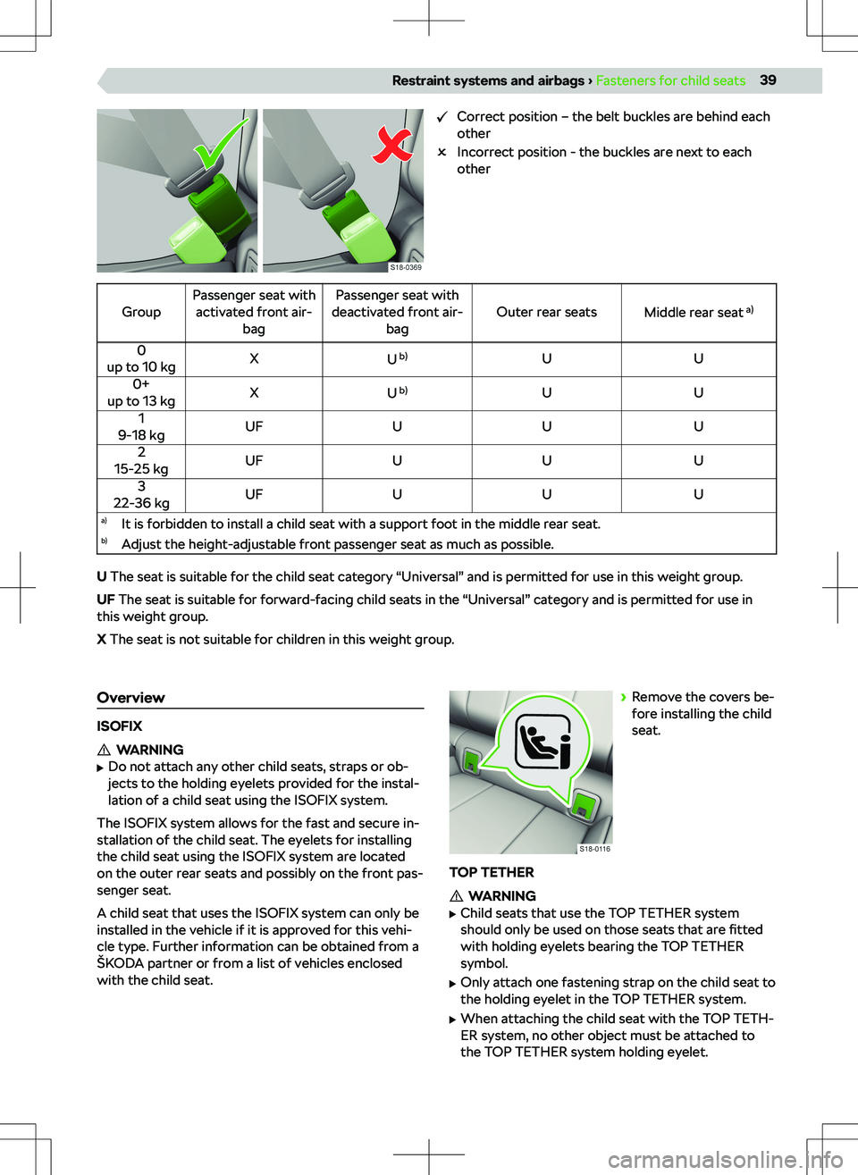 SKODA KAMIQ 2020  Owner´s Manual Correct position 