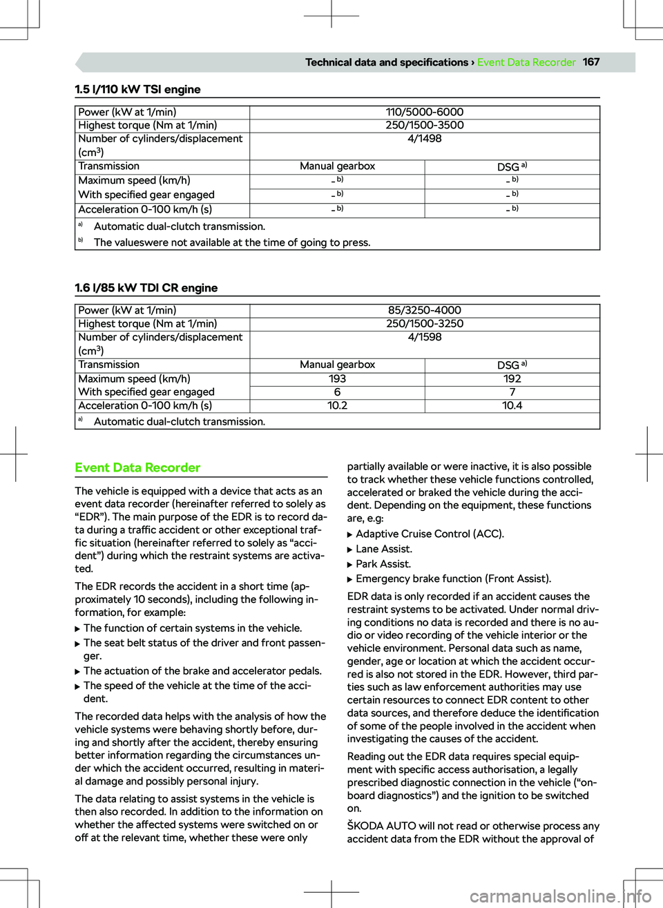 SKODA KAMIQ 2019 Owner´s Manual 1.5 l/110 kW TSI enginePower (kW at 1/min)110/5000-6000Highest torque (Nm at 1/min)250/1500-3500Number of cylinders/displacement
(cm 3
)4/1498TransmissionManual gearboxDSG a)Maximum speed (km/h)- b)- SKODA KAMIQ 2019 Owner´s Manual 1.5 l/110 kW TSI enginePower (kW at 1/min)110/5000-6000Highest torque (Nm at 1/min)250/1500-3500Number of cylinders/displacement
(cm 3
)4/1498TransmissionManual gearboxDSG a)Maximum speed (km/h)- b)-