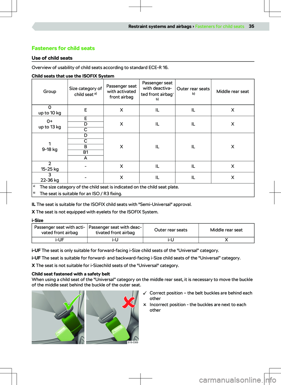 SKODA KAMIQ 2019 Owner´s Manual Fasteners for child seats
Use of child seats
Overview of usability of child seats according to standard ECE-R 16. Child seats that use the ISOFIX System
GroupSize category of child seat a)Passenger s SKODA KAMIQ 2019 Owner´s Manual Fasteners for child seats
Use of child seats
Overview of usability of child seats according to standard ECE-R 16. Child seats that use the ISOFIX System
GroupSize category of child seat a)Passenger s