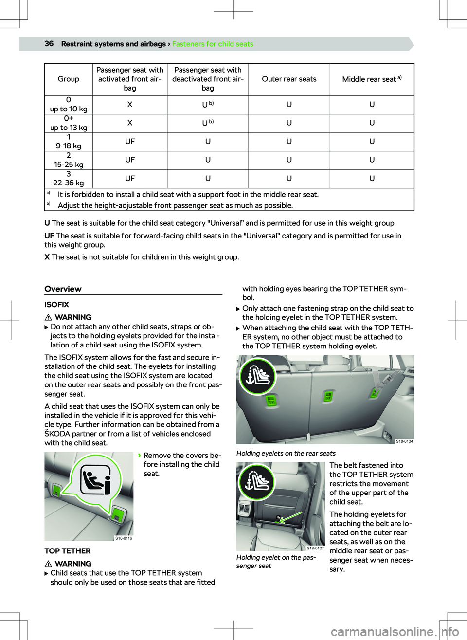 SKODA KAMIQ 2019 Owner´s Manual GroupPassenger seat withactivated front air- bagPassenger seat with
deactivated front air- bagOuter rear seatsMiddle rear seat a)0
up to 10 kgXU b)UU0+
up to 13 kgXU b)UU1
9-18 kgUFUUU2
15-25 kgUFU SKODA KAMIQ 2019 Owner´s Manual GroupPassenger seat withactivated front air- bagPassenger seat with
deactivated front air- bagOuter rear seatsMiddle rear seat a)0
up to 10 kgXU b)UU0+
up to 13 kgXU b)UU1
9-18 kgUFUUU2
15-25 kgUFU