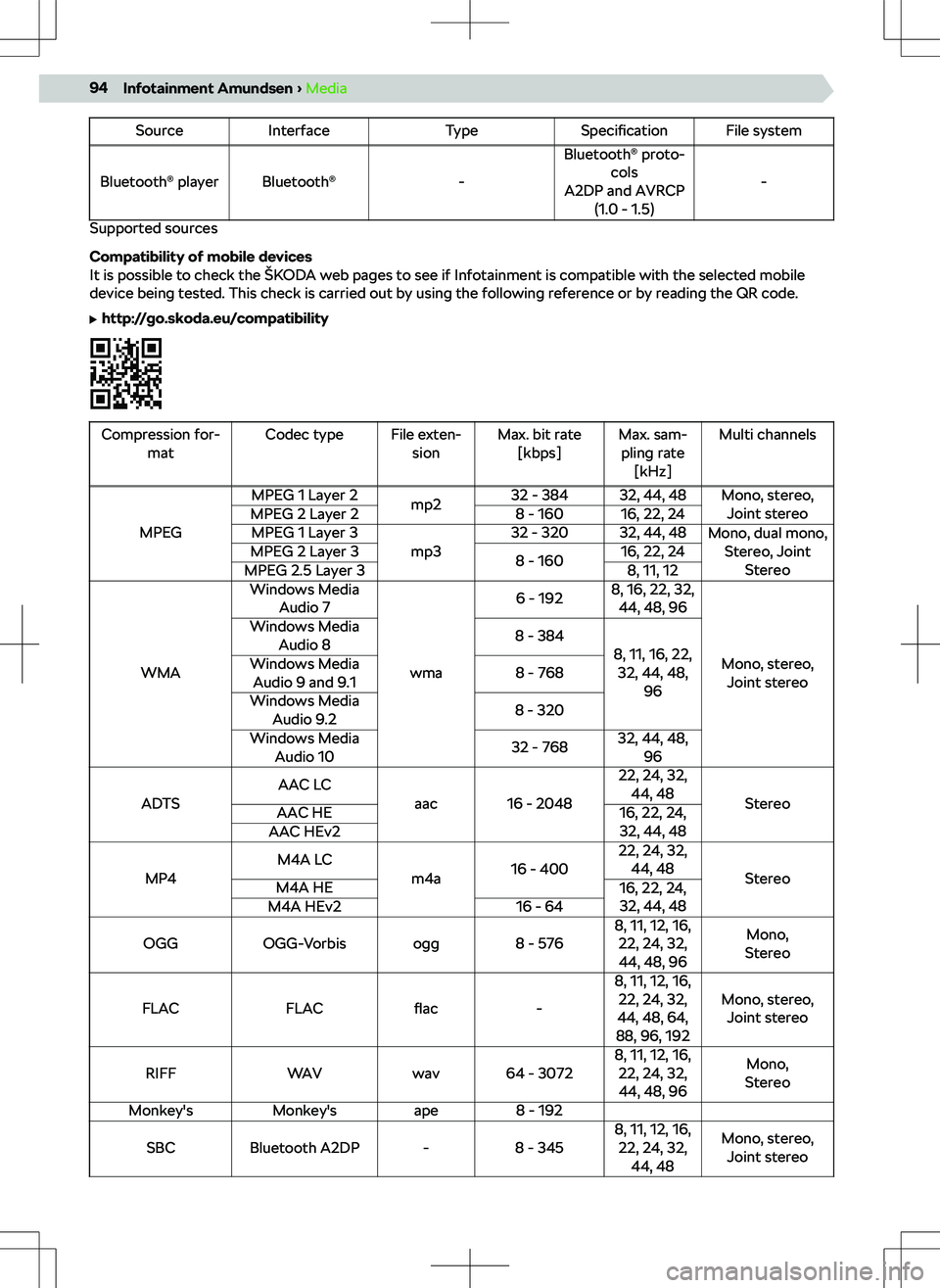 SKODA KAMIQ 2019 Owner´s Manual SourceInterfaceTypeSpecificationFile system
Bluetooth SKODA KAMIQ 2019 Owner´s Manual SourceInterfaceTypeSpecificationFile system
Bluetooth