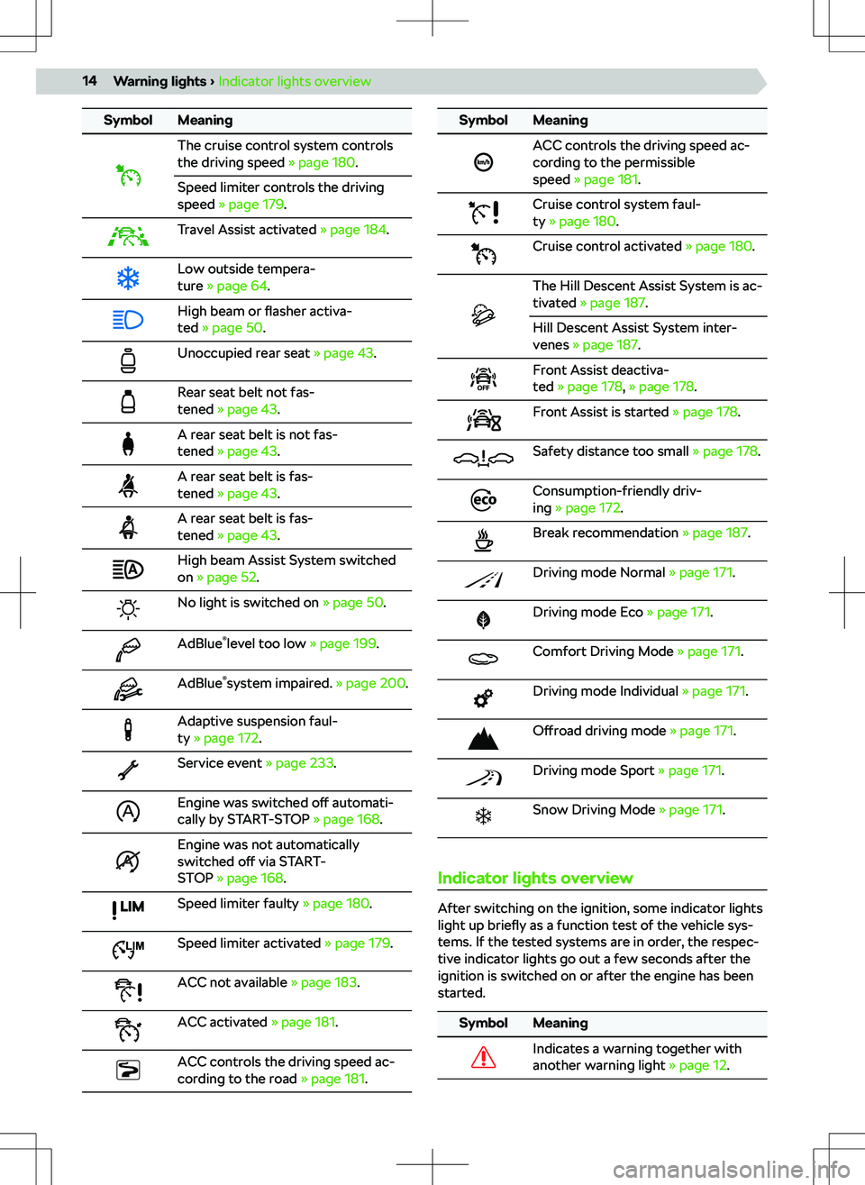 SKODA KODIAQ 2022  Owner´s Manual SymbolMeaningThe cruise control system controls
the driving speed  