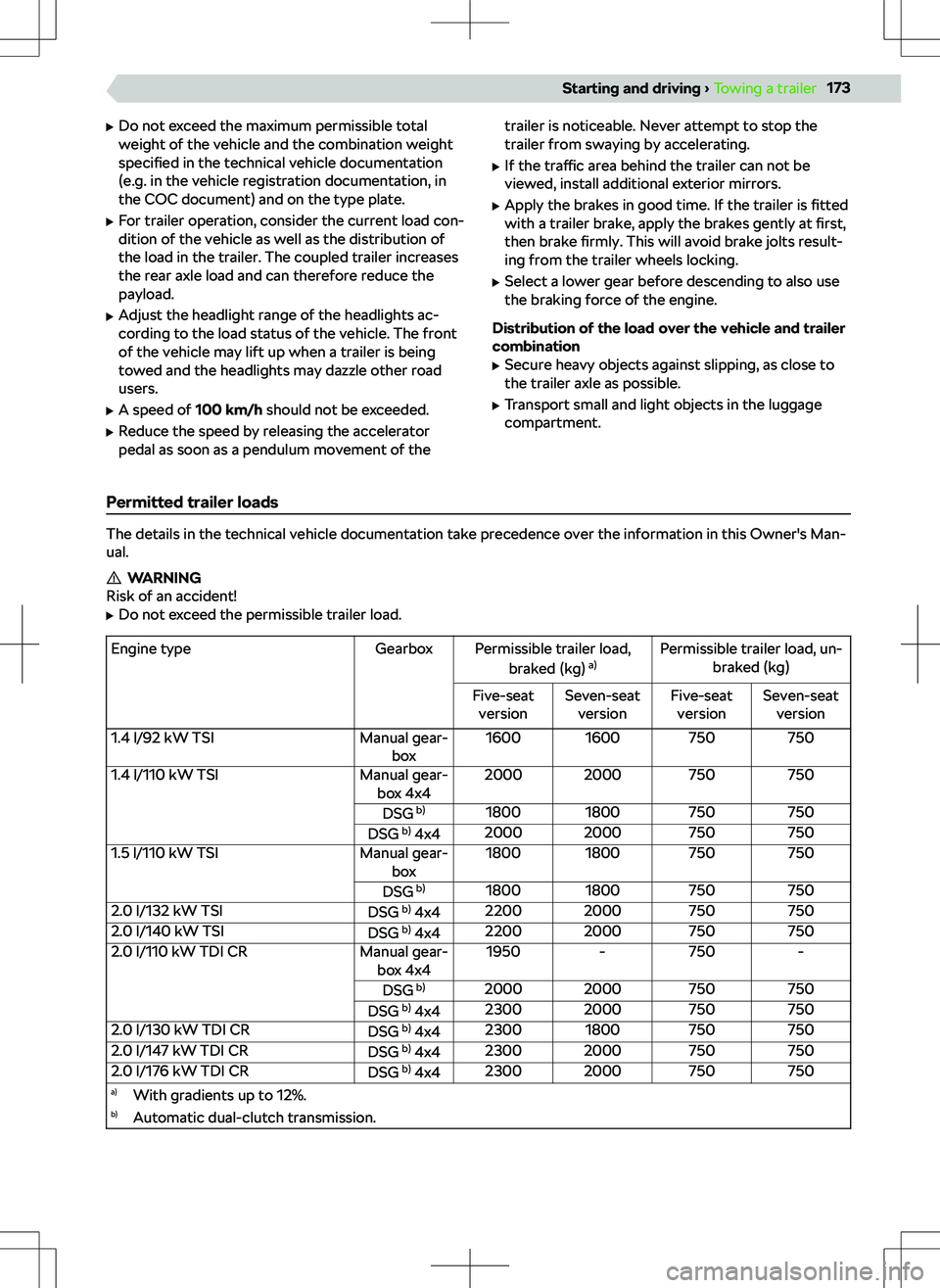 SKODA KODIAQ 2022  Owner´s Manual 