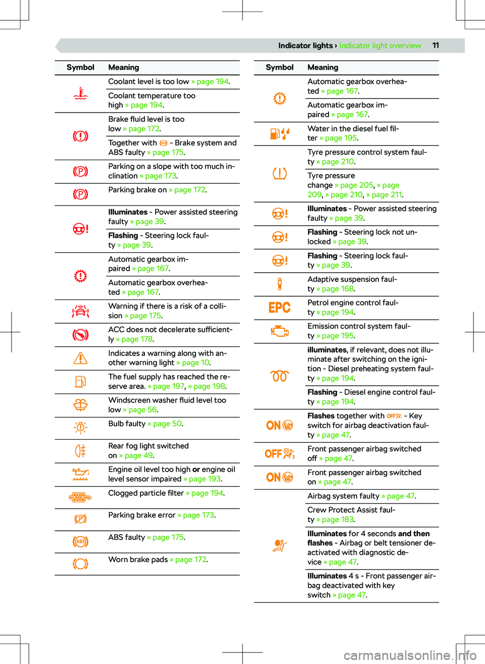 SKODA KODIAQ 2017 Owner´s Manual SymbolMeaningCoolant level is too low SKODA KODIAQ 2017 Owner´s Manual SymbolMeaningCoolant level is too low