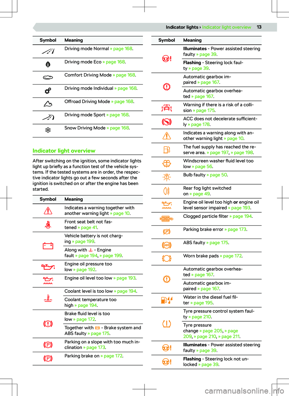 SKODA KODIAQ 2017 Owner´s Manual SymbolMeaningDriving mode Normal SKODA KODIAQ 2017 Owner´s Manual SymbolMeaningDriving mode Normal