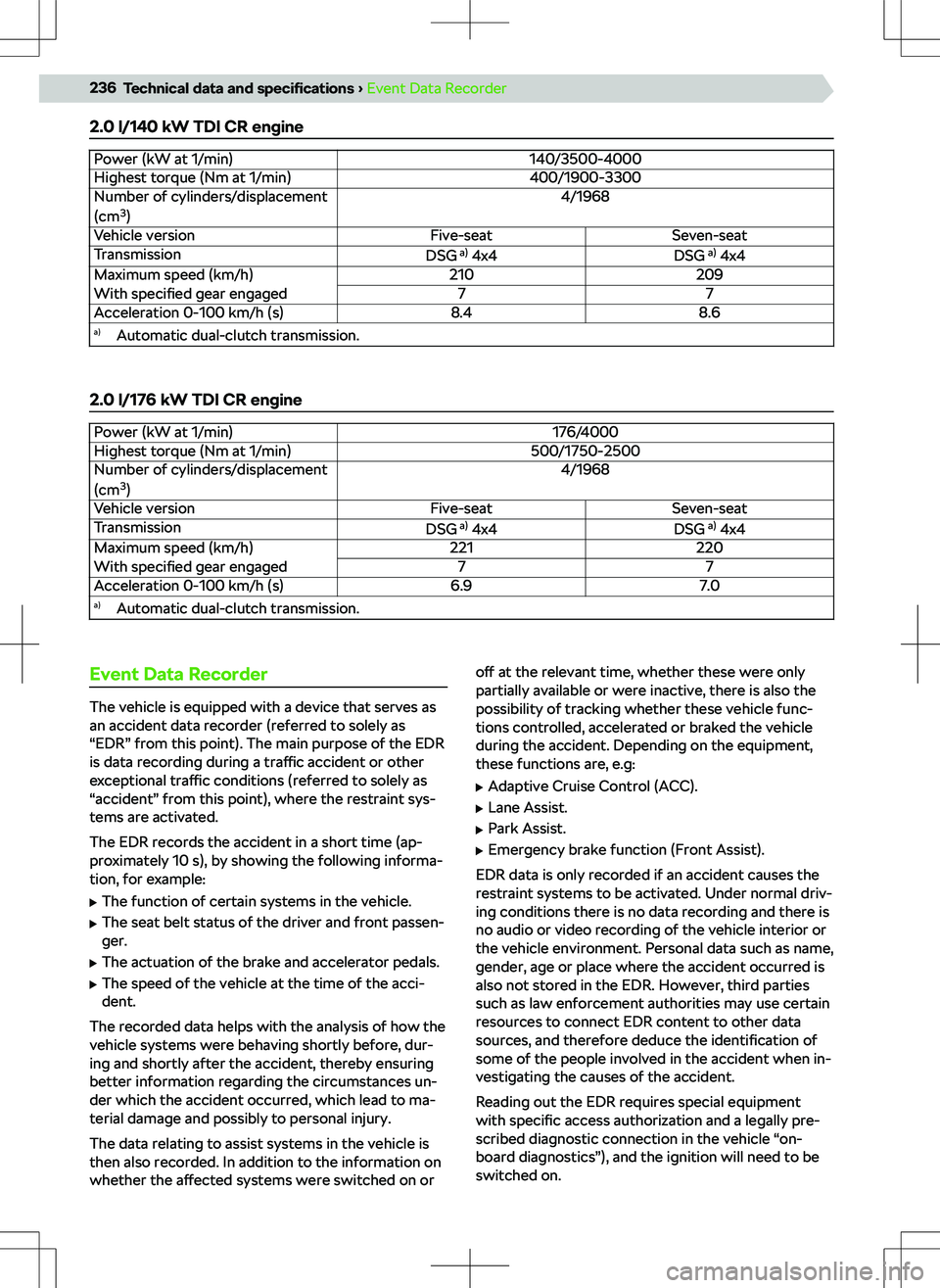SKODA KODIAQ 2019  Owner´s Manual 2.0 l/140 kW TDI CR enginePower (kW at 1/min)140/3500-4000Highest torque (Nm at 1/min)400/1900-3300Number of cylinders/displacement
(cm 3
)4/1968Vehicle versionFive-seatSeven-seatTransmissionDSG  a)
 