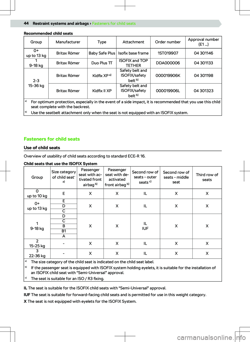 SKODA KODIAQ 2019 Owner´s Manual Recommended child seatsGroupManufacturerTypeAttachmentOrder numberApproval number(E1 ...)0+
up to 13 kgBritax R SKODA KODIAQ 2019 Owner´s Manual Recommended child seatsGroupManufacturerTypeAttachmentOrder numberApproval number(E1 ...)0+
up to 13 kgBritax R