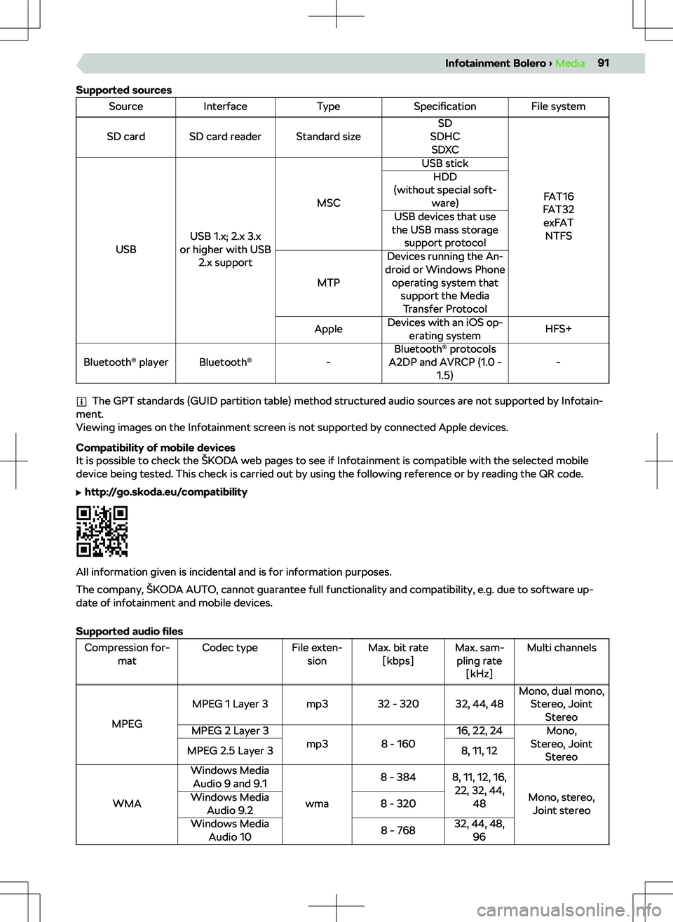 SKODA KODIAQ 2017  Owner´s Manual Supported sourcesSourceInterfaceTypeSpecificationFile systemSD cardSD card readerStandard sizeSD
SDHC SDXC
FAT16
FAT32 exFAT NTFSUSBUSB 1.x