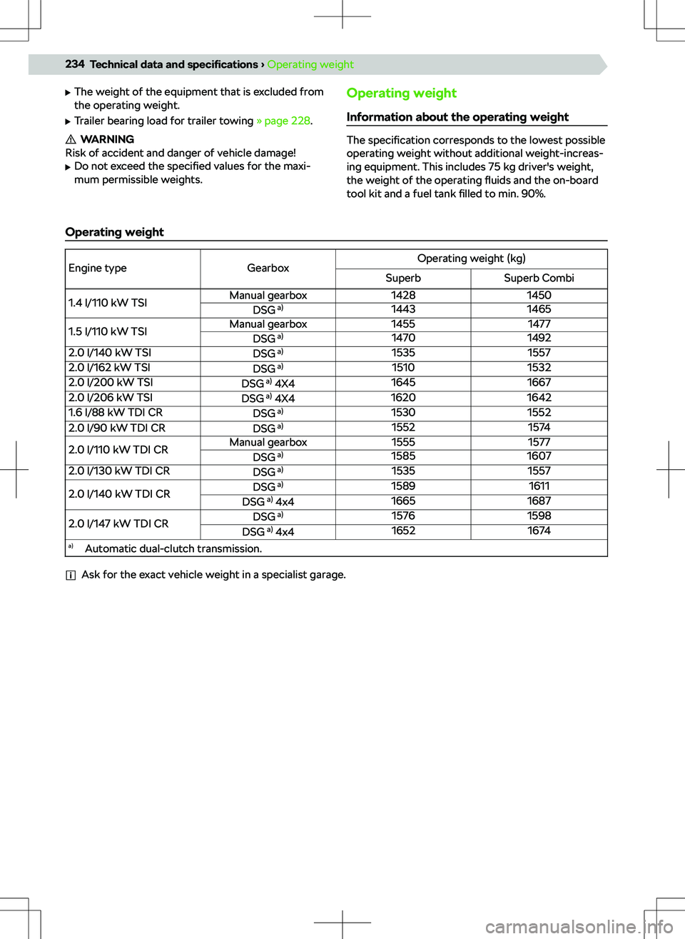 SKODA SUPERB 2022  Owner´s Manual 