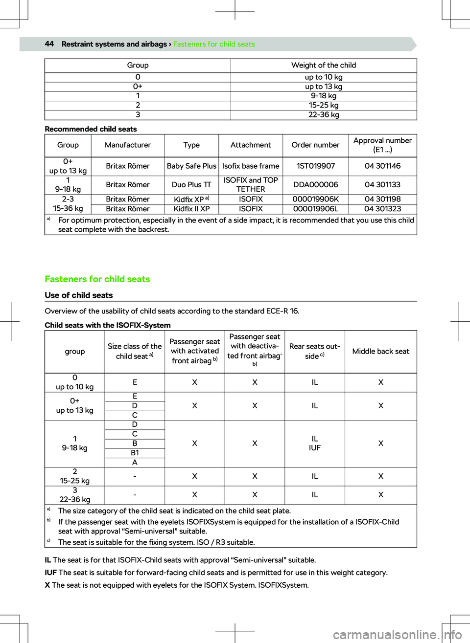SKODA SUPERB 2022  Owner´s Manual GroupWeight of the child0up to 10 kg0+up to 13 kg19-18 kg215-25 kg322-36 kg
Recommended child seats
GroupManufacturerTypeAttachmentOrder numberApproval number(E1 ...)0+
up to 13 kgBritax R