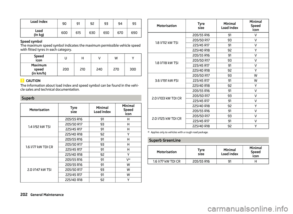 SKODA SUPERB 2011  Owner´s Manual Load index909192939495Load
(In kg)600615630650670690
Speed symbol
The maximum speed symbol indicates the maximum permissible vehicle speed
with fitted tyres in each category.
Speed iconUHVWYMaximum sp