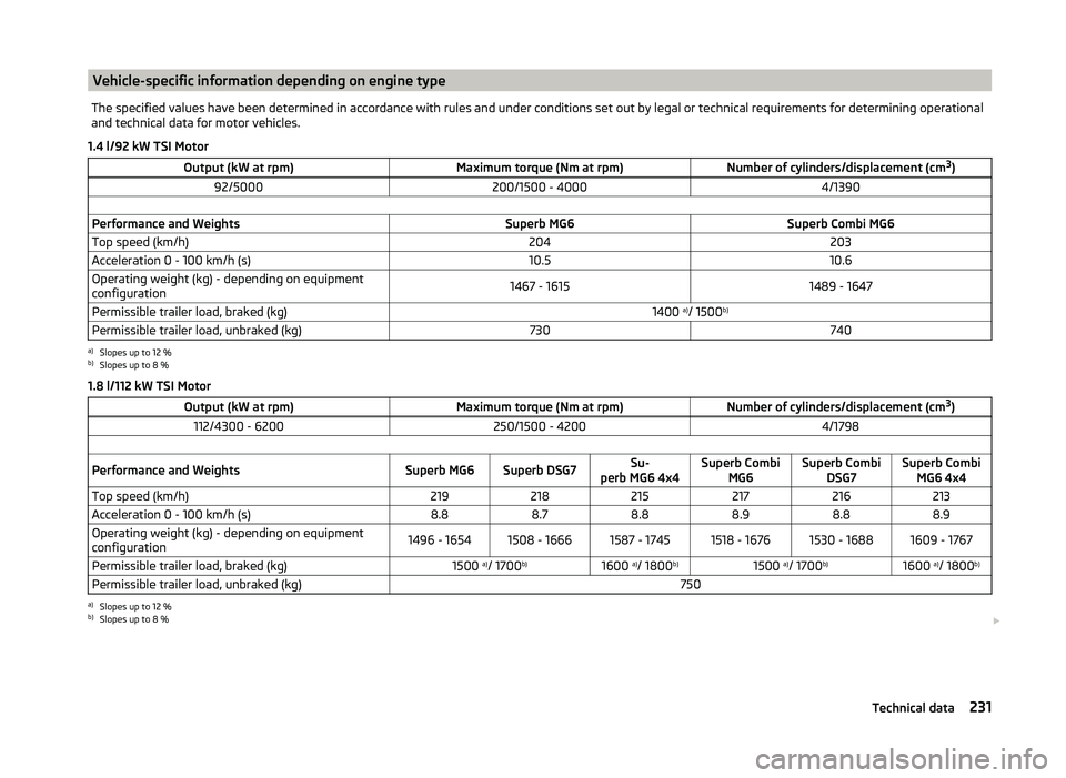 SKODA SUPERB 2010  Owner´s Manual Vehicle-specific information depending on engine typeThe specified values have been determined in accordance with rules and under conditions set out by legal or technical requirements for determining 