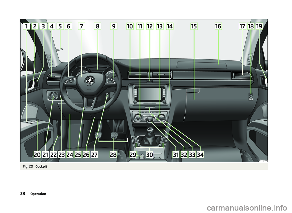 SKODA SUPERB 2008 Owner´s Manual Fig. 20
Cockpit
28Operation SKODA SUPERB 2008 Owner´s Manual Fig. 20
Cockpit
28Operation