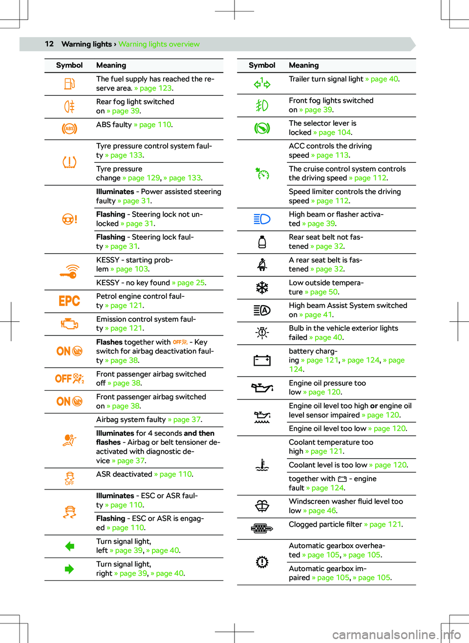 SKODA FABIA 2019  Owner´s Manual �[�y�m�b�