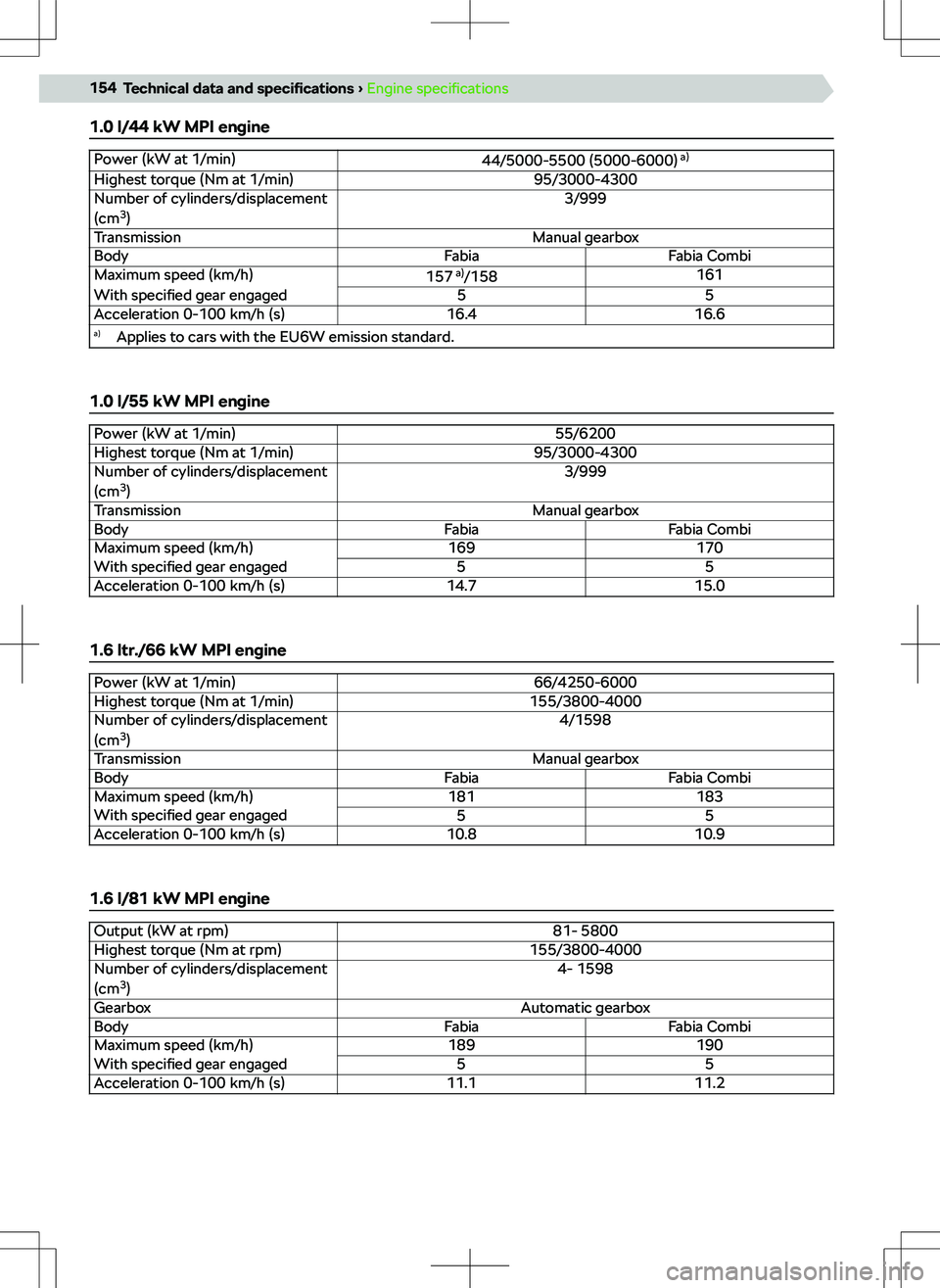 SKODA FABIA 2019  Owner´s Manual 