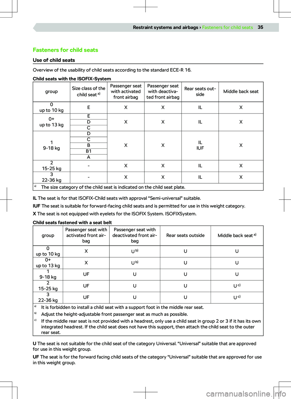 SKODA FABIA 2019  Owner´s Manual �F�