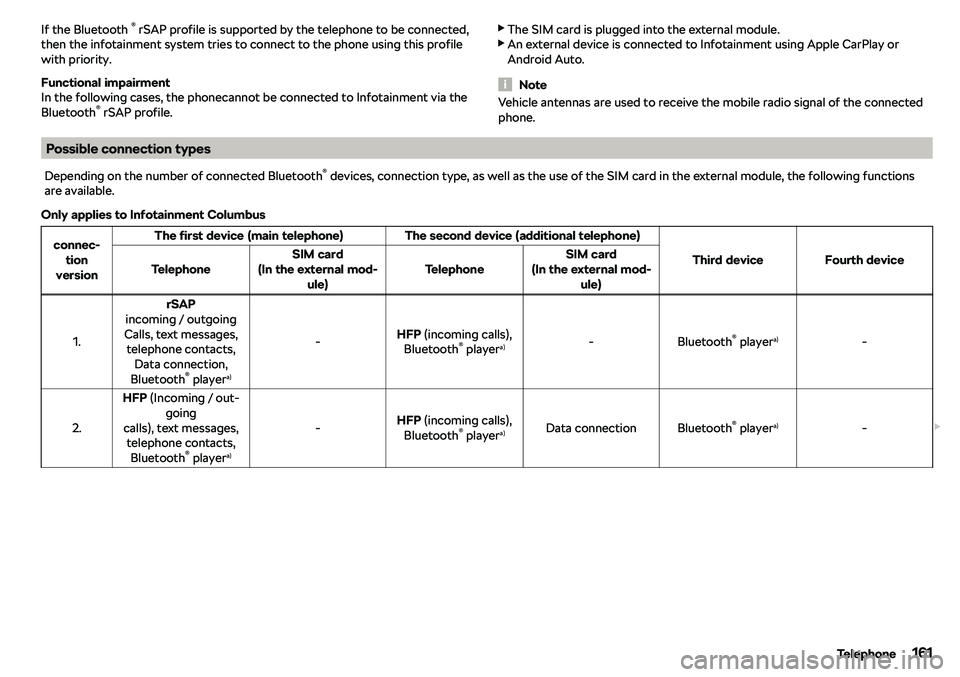 SKODA KAROQ 2020  Owner´s Manual If the Bluetooth 