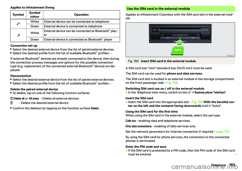 SKODA KAROQ 2019  Owner´s Manual Applies to Infotainment SwingSymbolSymbolcolourOperation�bWhiteExternal device can be connected as telephoneGreenExternal device is connected as telephone
�