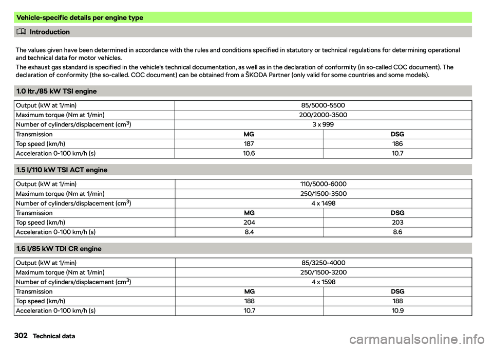 SKODA KAROQ 2022  Owner´s Manual Vehicle-specific details per engine type
�