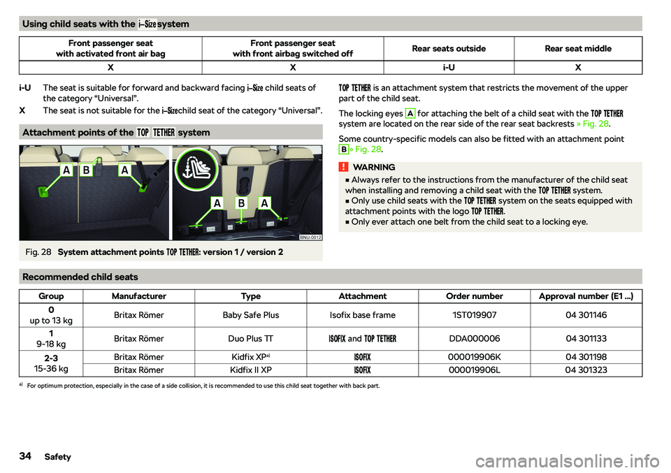 SKODA KAROQ 2022  Owner´s Manual Using child seats with the �f�� �f�x�bsystemFront passenger seat
with activated front air bagFront passenger seat
with front airbag switched offRear seats outsideRear seat middleXXi-UXThe seat i