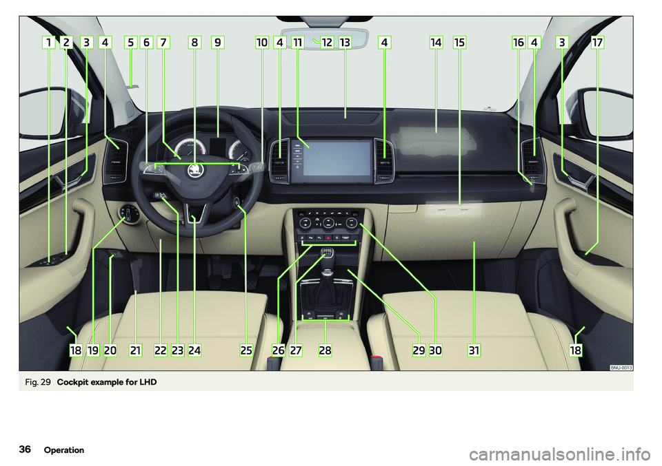 SKODA KAROQ 2022  Owner´s Manual Fig. 29 
Cockpit example for LHD
36Operation 
