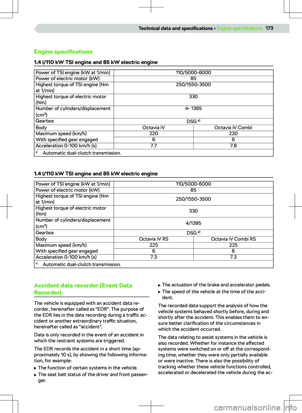 SKODA OCTAVIA 2020  Owner´s Manual Engine speci
