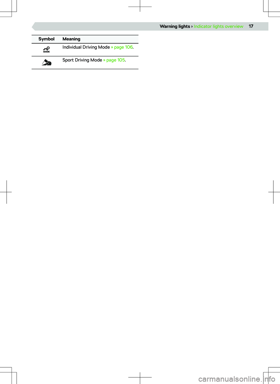 SKODA OCTAVIA 2020 Owner´s Manual SymbolMeaningIndividual Driving Mode SKODA OCTAVIA 2020 Owner´s Manual SymbolMeaningIndividual Driving Mode