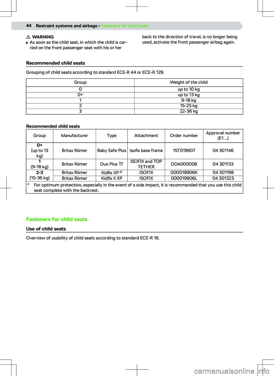 SKODA OCTAVIA 2020  Owner´s Manual WARNING
