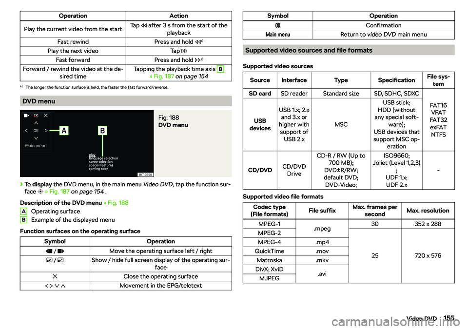 SKODA OCTAVIA 2018  Owner´s Manual OperationActionPlay the current video from the startTap � after 3 s from the start of the
playbackFast rewindPress and hold  �a)Play the next videoTap 
�Fast forwardPress and hold  �a)Forw