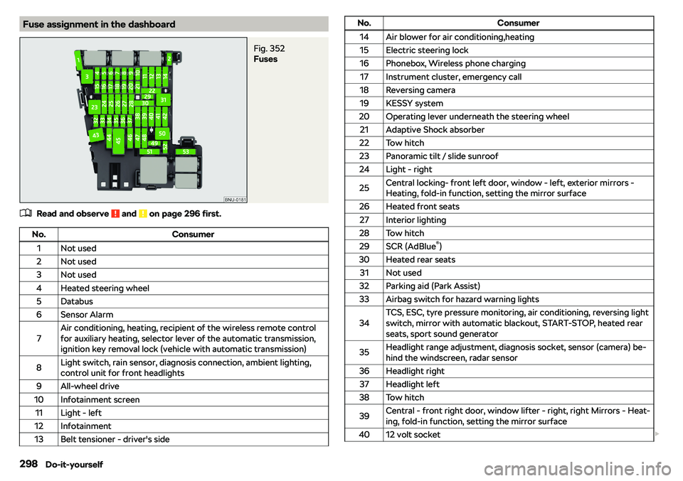 SKODA OCTAVIA 2018  Owner´s Manual Fuse assignment in the dashboardFig. 352 
Fuses
�