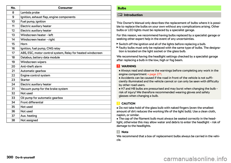 SKODA OCTAVIA 2017 Owner´s Manual No.Consumer8Lambda probe9Ignition, exhaust flap, engine components10Fuel pump, ignition11Electric auxiliary heater12Electric auxiliary heater13Windscreen heater - left14Windscreen heater - right15Horn SKODA OCTAVIA 2017 Owner´s Manual No.Consumer8Lambda probe9Ignition, exhaust flap, engine components10Fuel pump, ignition11Electric auxiliary heater12Electric auxiliary heater13Windscreen heater - left14Windscreen heater - right15Horn