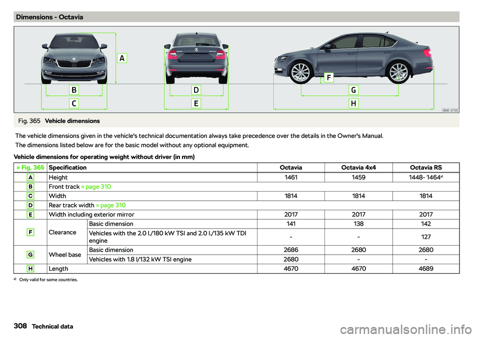 SKODA OCTAVIA 2019  Owner´s Manual Dimensions - OctaviaFig. 365 
Vehicle dimensions
The vehicle dimensions given in the vehicle
